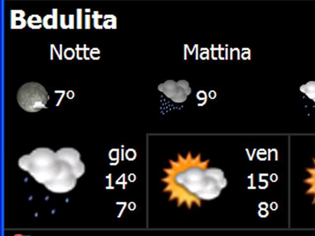 Previsioni del temponel nostro palmare