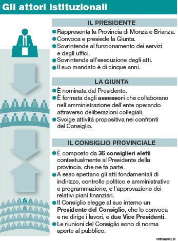 Provincia: i costi della politica