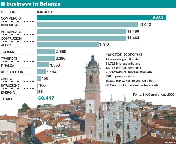 Nuova Provincia: lavoro e sviluppo