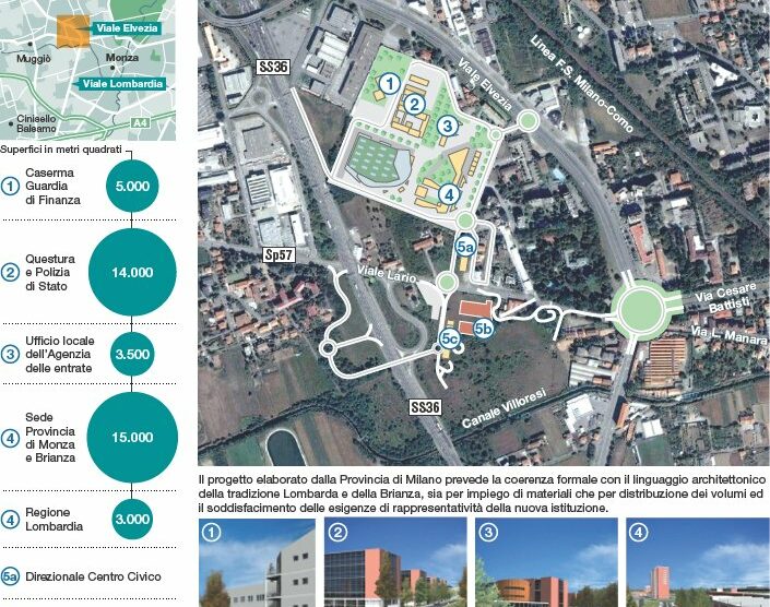 Provincia: le sedi istituzionali