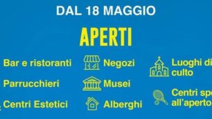 Fase2 Lombardia dal 18 maggio 2020