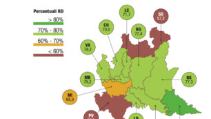 La percentuale di raccolta differenziata in Lombardia nel 2020 secondo i dati di Legambiente