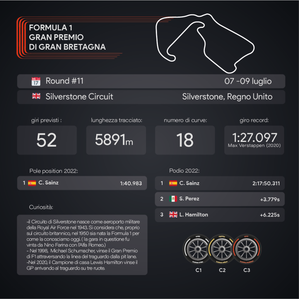 British Grand Prix - Infographics Sarah Colombo